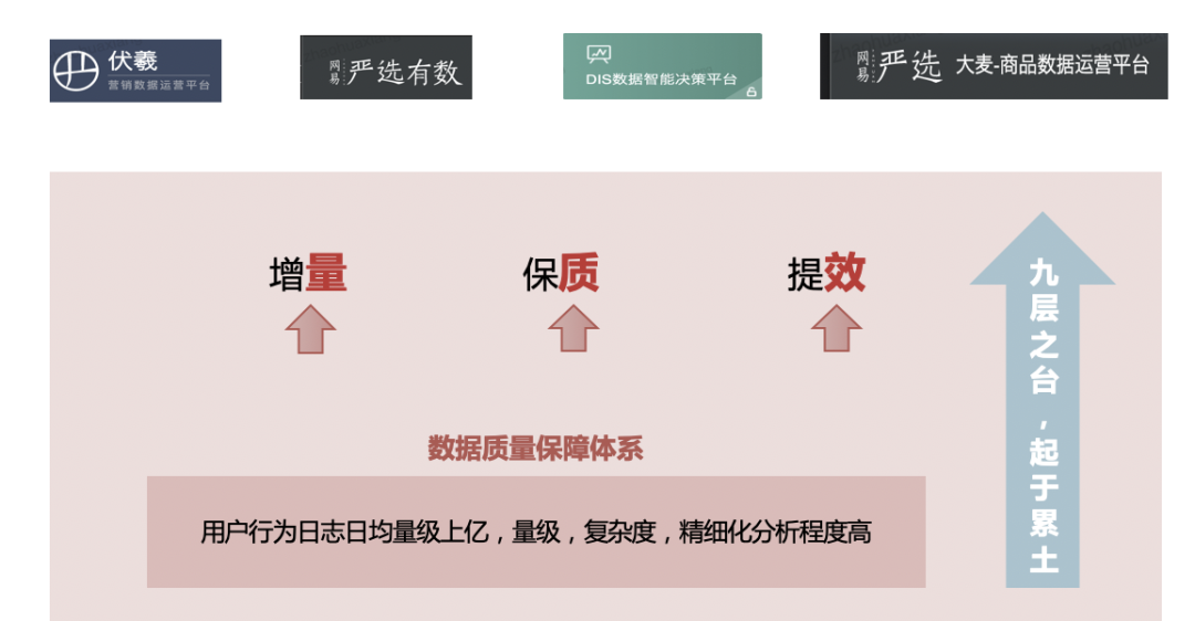 网易严选流量体系建设实践_java_03