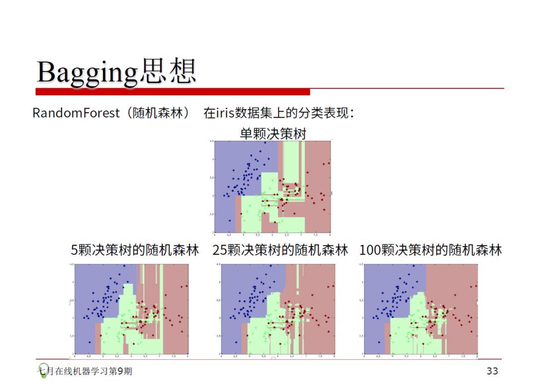 相亲过程其实就是决策树！30页PPT帮你了解机器学习。_java_26