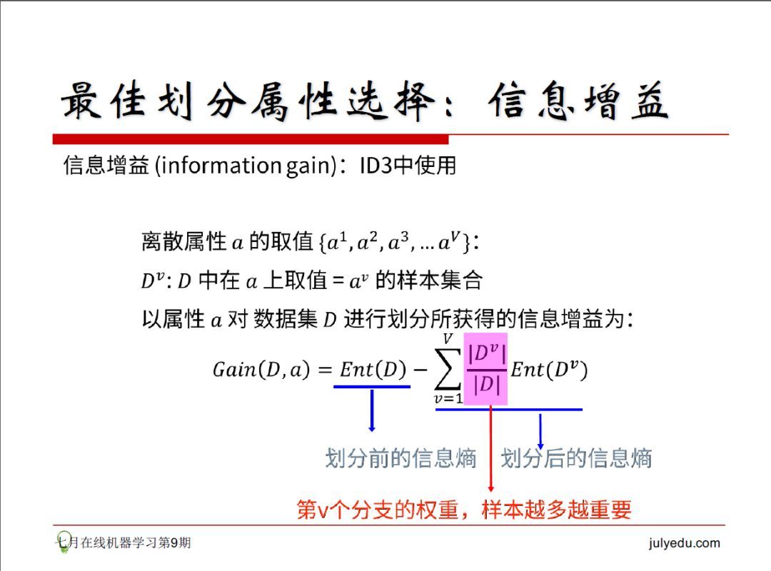 相亲过程其实就是决策树！30页PPT帮你了解机器学习。_java_04