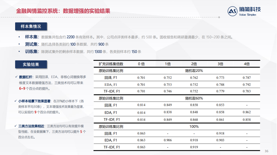 NLP技术在金融资管领域的落地实践_java_28