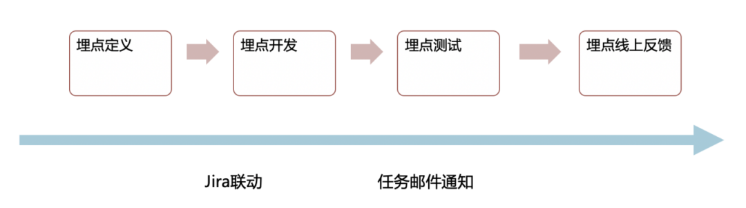 网易严选流量体系建设实践_java_11