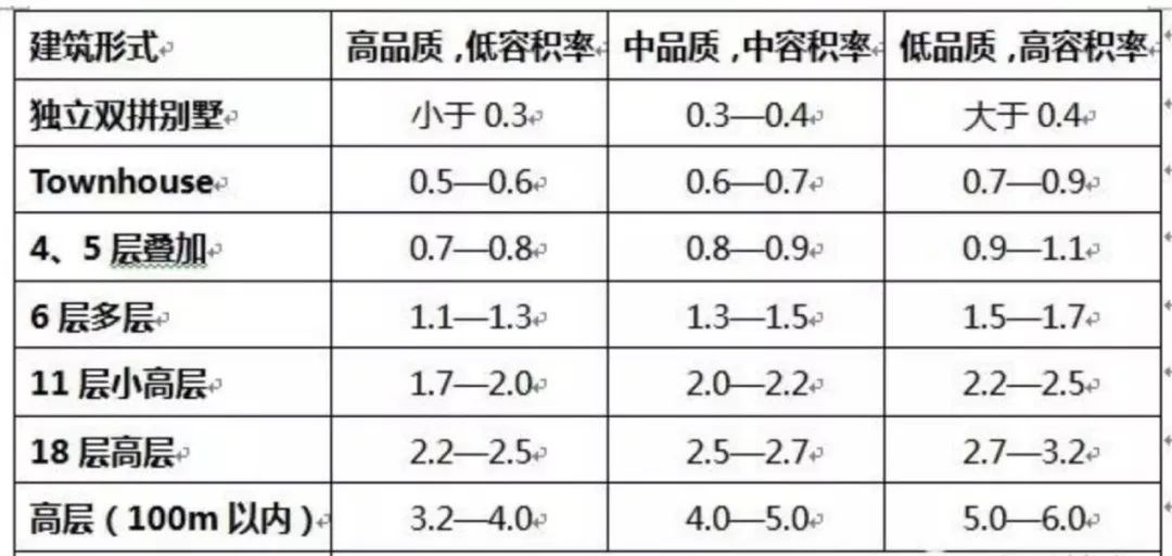 买房，程序员的高考。_java_04