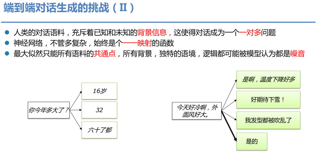 开放域对话系统：现状和未来_java_06