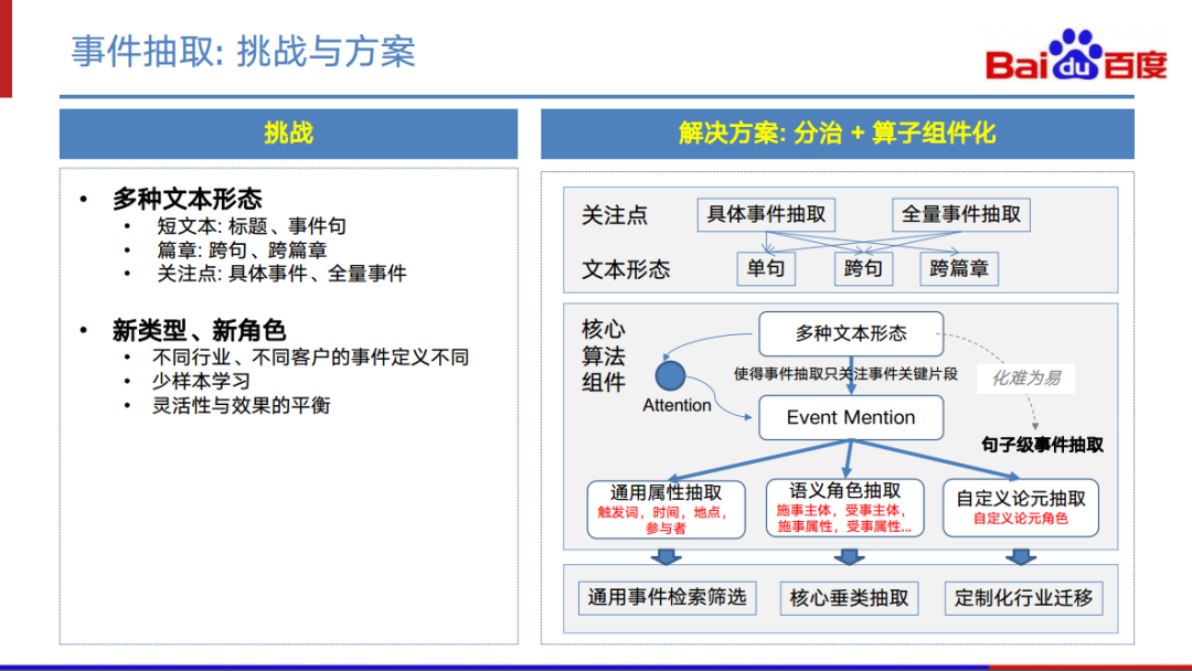 百度事件图谱技术与应用_java_12