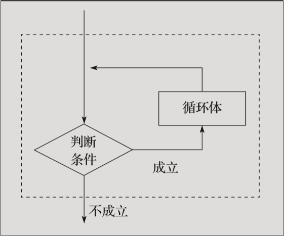 值得收藏！16段代码入门Python循环语句_java