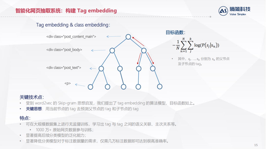 NLP技术在金融资管领域的落地实践_java_10