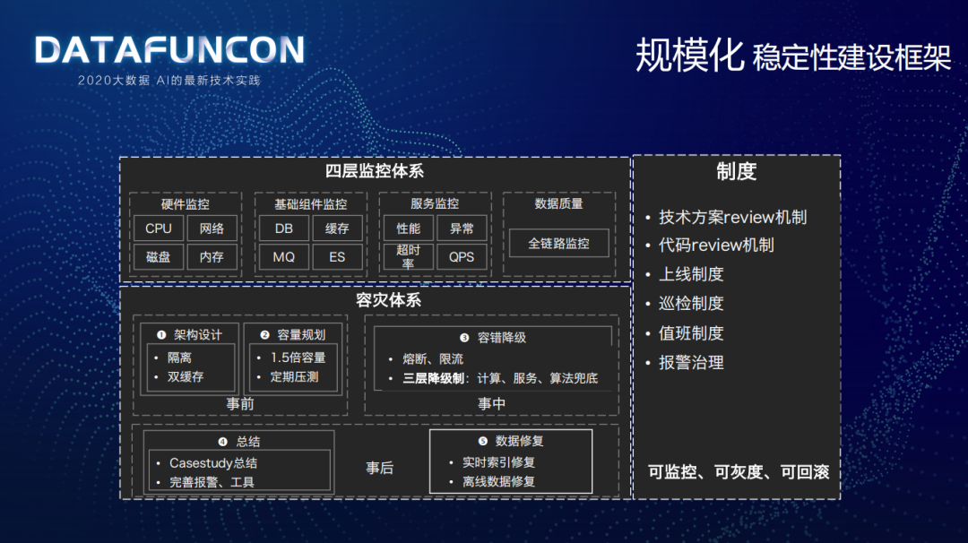 美团配送实时特征平台建设实践_java_13