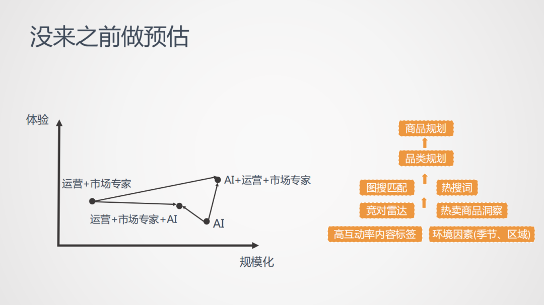 做用户，绕不开画像！_java_12