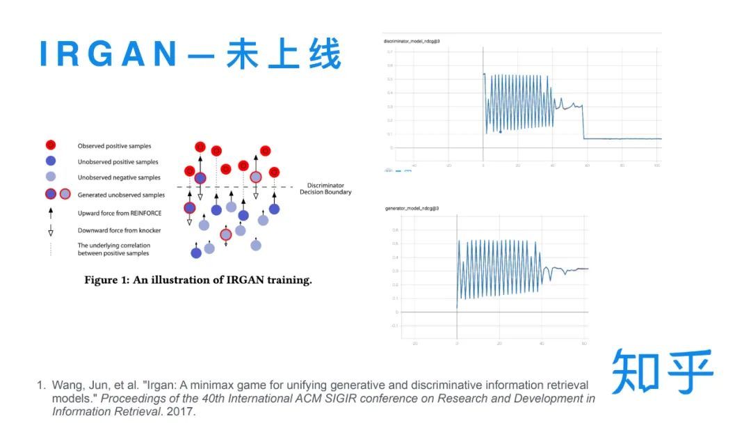 知乎搜索排序模型的演进_java_17