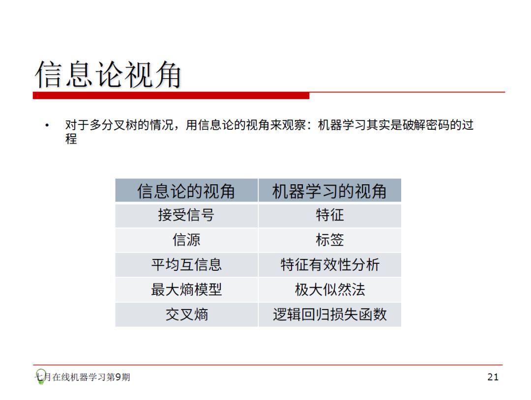 相亲过程其实就是决策树！30页PPT帮你了解机器学习。_java_15