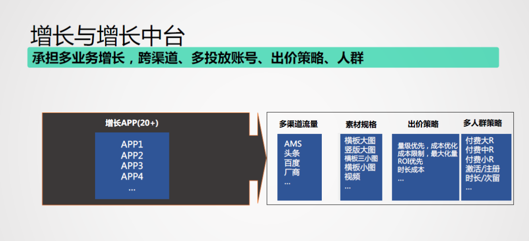 腾讯增长技术：智能投放篇_java_03