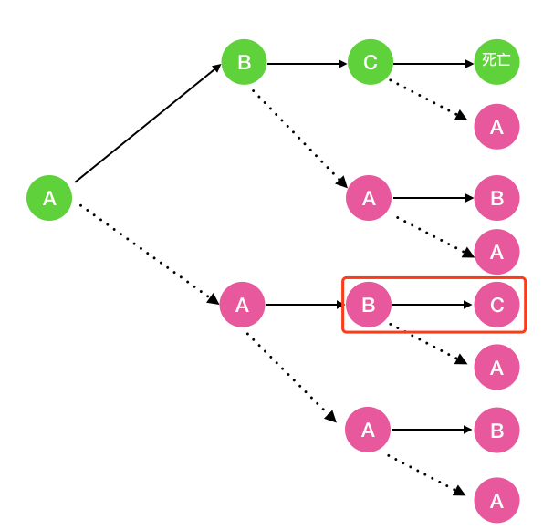 一文学会递归解题_Python_05