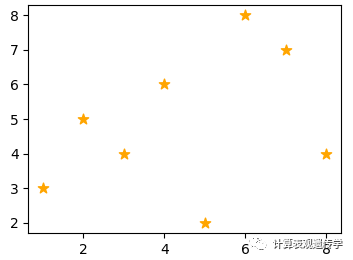 Python的画图模块matplotlib基础教程_Java_06