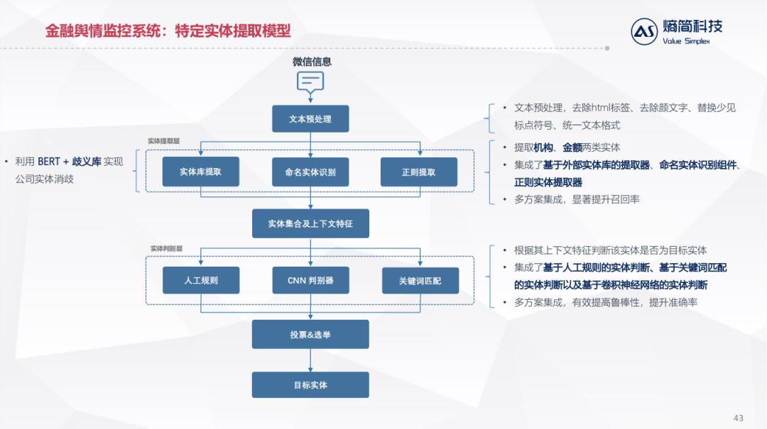 NLP技术在金融资管领域的落地实践_java_35