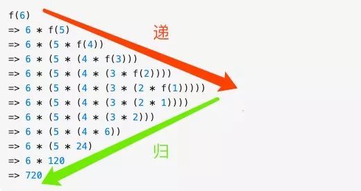 一文学会递归解题_Python_02