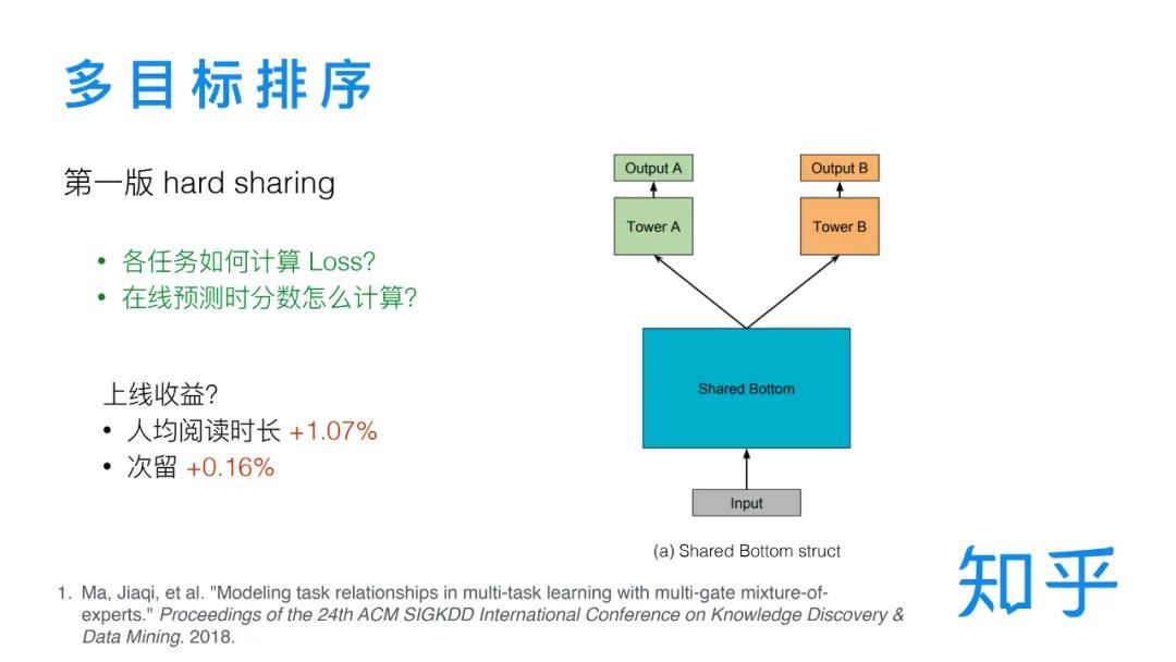 知乎搜索排序模型的演进_java_09