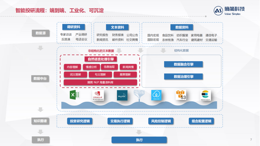 NLP技术在金融资管领域的落地实践_java_04