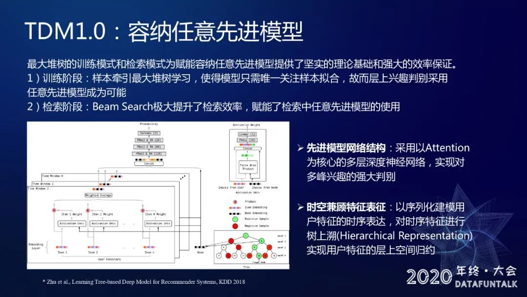 阿里深度树匹配召回体系演进_java_09