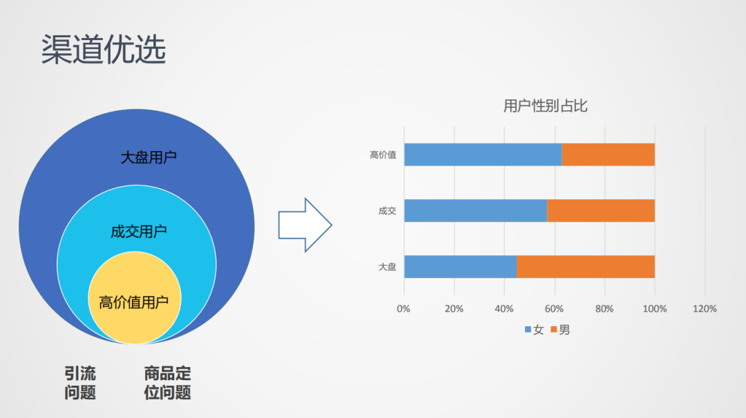 做用户，绕不开画像！_java_11