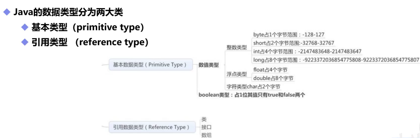 浅薄的一些JAVA基础知识_JAVA基础知识