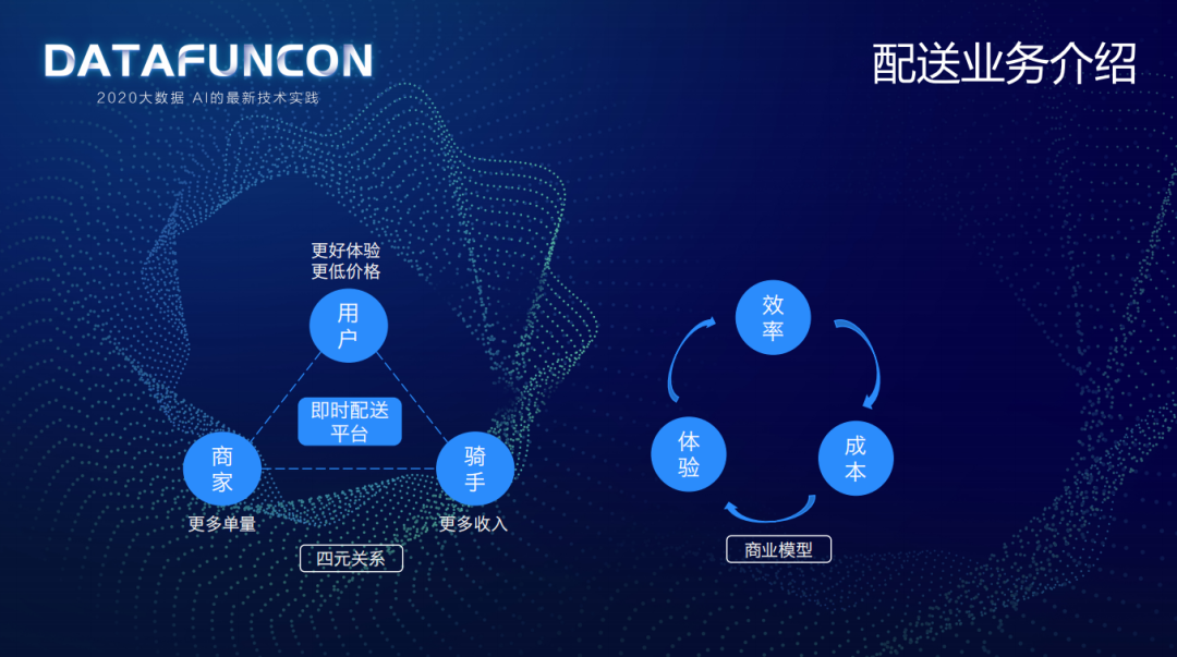 美团配送实时特征平台建设实践_java_03