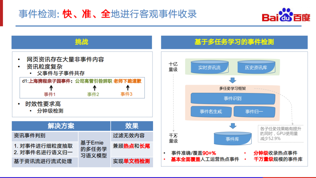 百度事件图谱技术与应用_java_09