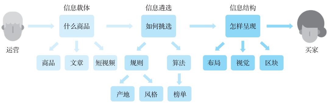 电商知识图谱_java_34