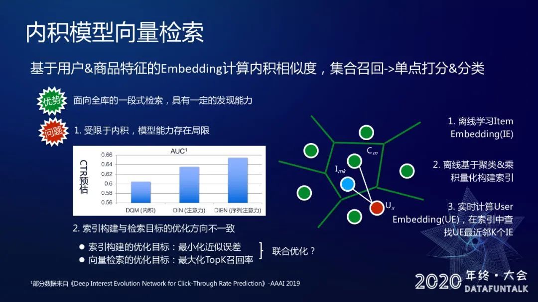 阿里深度树匹配召回体系演进_java_04