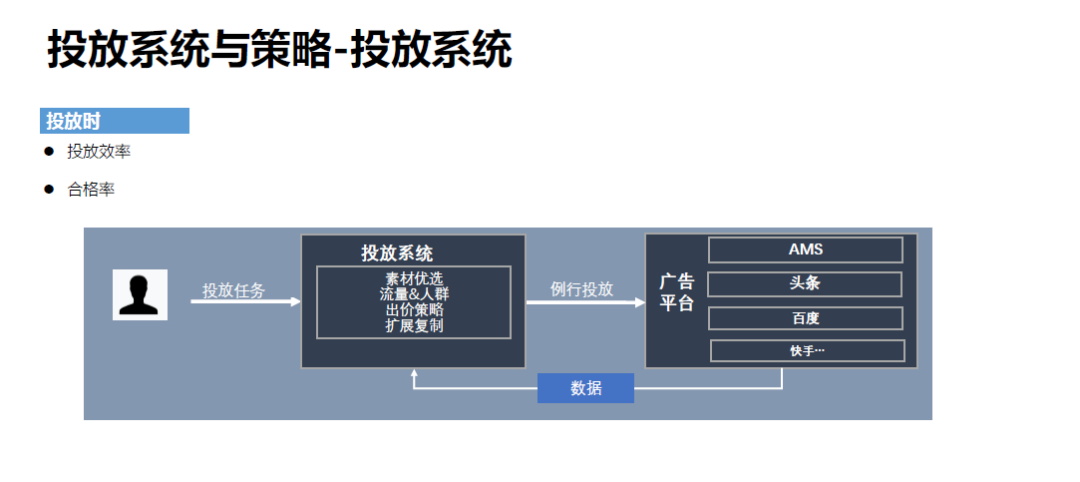 腾讯增长技术：智能投放篇_java_07