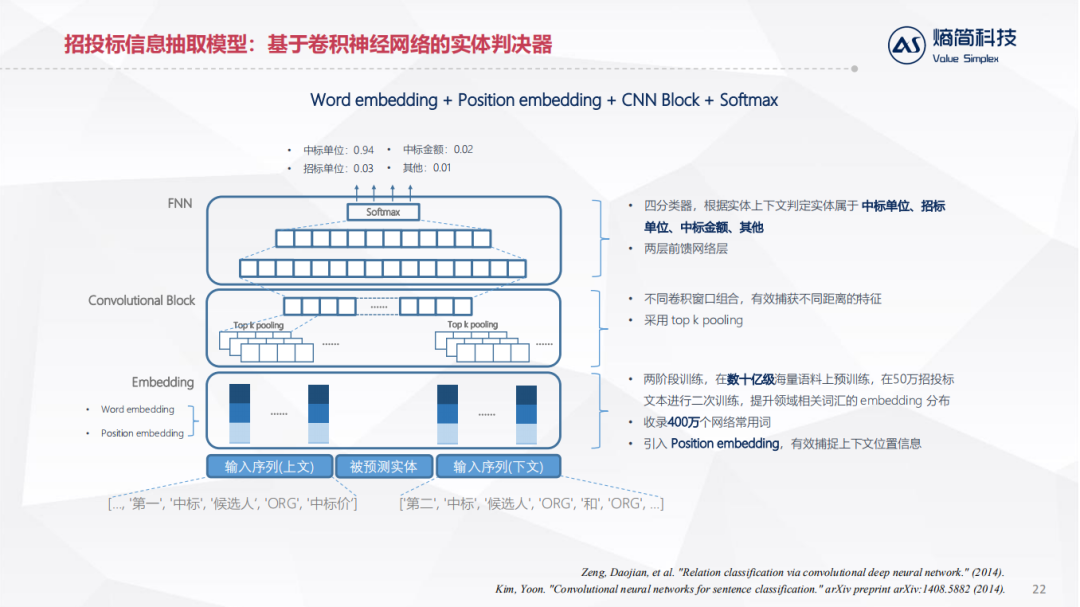 NLP技术在金融资管领域的落地实践_java_16