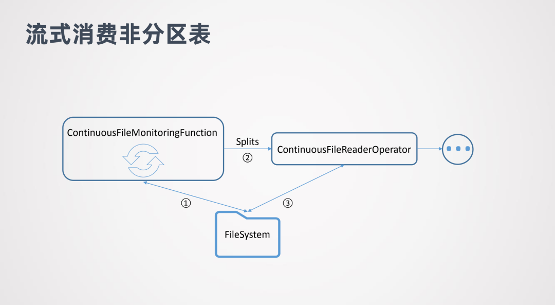 Flink1.11+Hive批流一体数仓_java_19