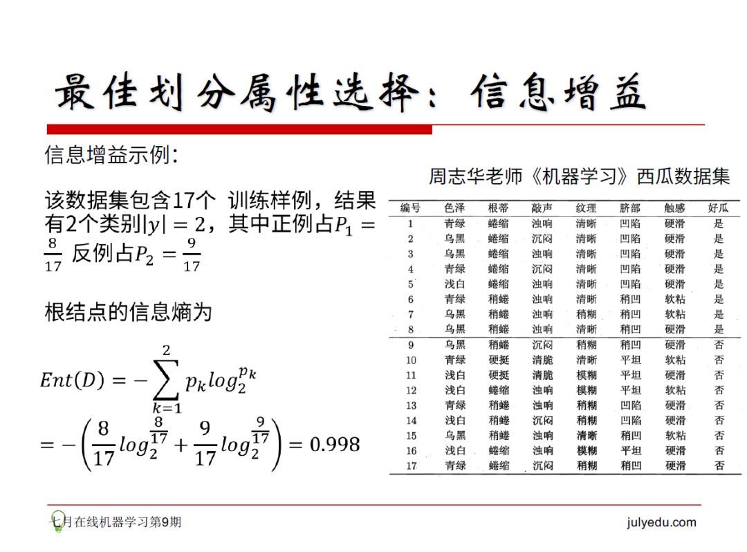 相亲过程其实就是决策树！30页PPT帮你了解机器学习。_java_05