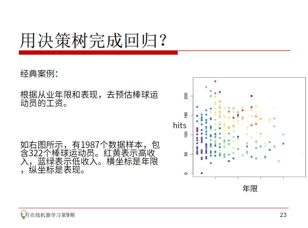 相亲过程其实就是决策树！30页PPT帮你了解机器学习。_java_17