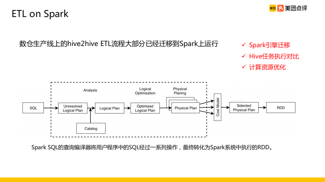 美团外卖离线数仓建设实践_java_05