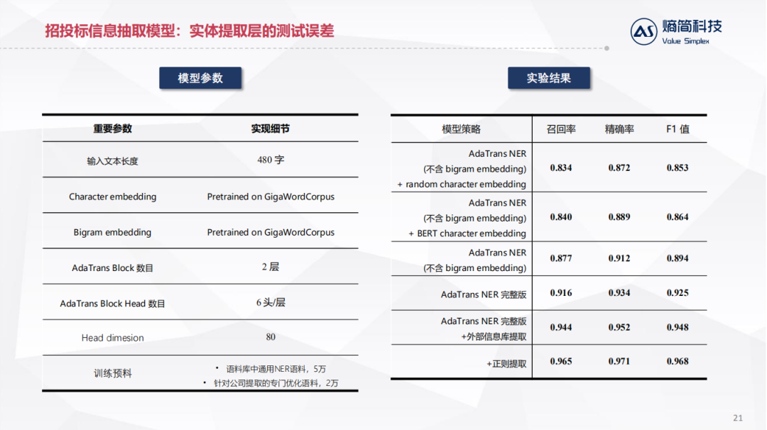 NLP技术在金融资管领域的落地实践_java_15