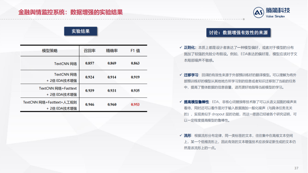 NLP技术在金融资管领域的落地实践_java_29