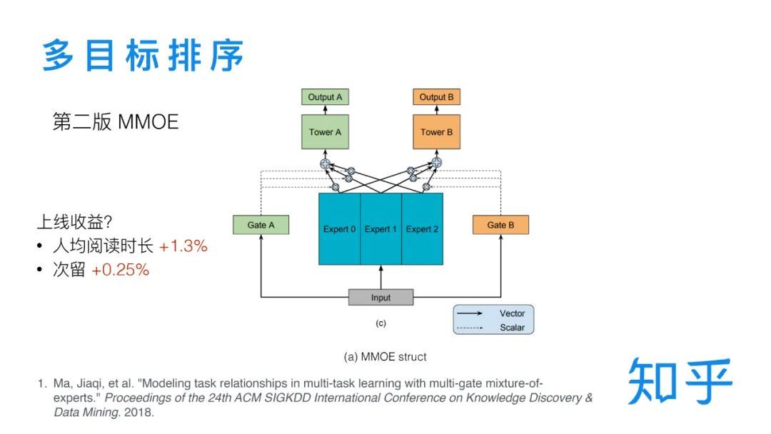 知乎搜索排序模型的演进_java_08