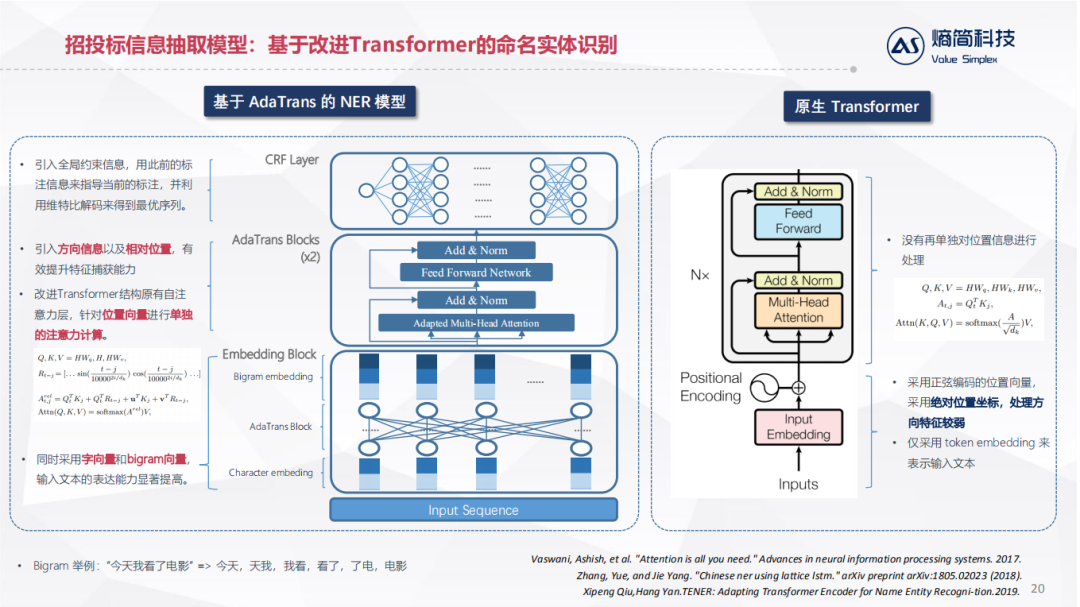 NLP技术在金融资管领域的落地实践_java_14