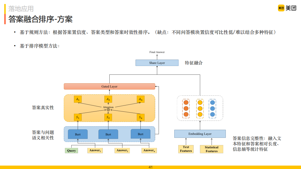 美团智能问答技术探索与实践_java_21