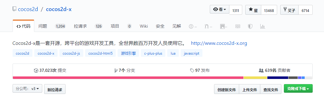 GitHub，逐渐被中国制造“占领”_java