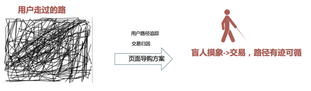 网易严选流量体系建设实践_java_18