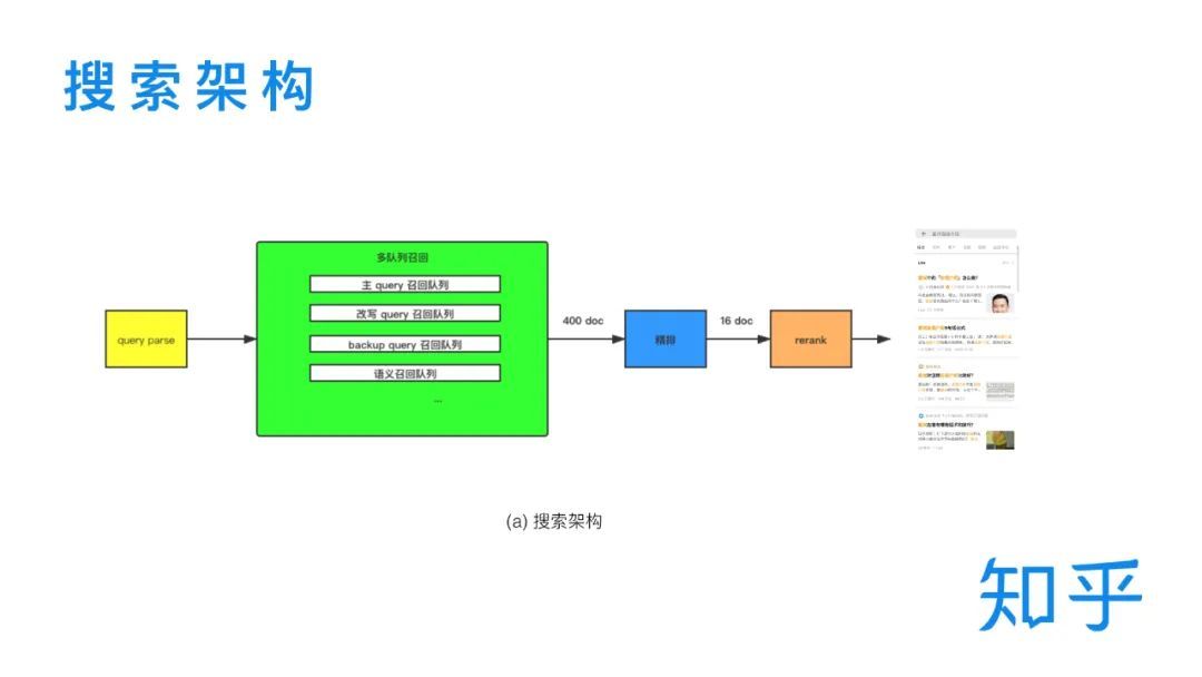 知乎搜索排序模型的演进_java_04