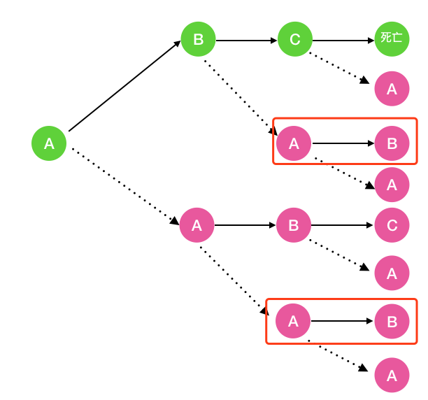 一文学会递归解题_Python_04