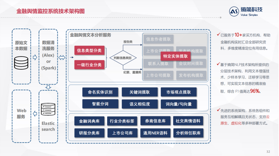 NLP技术在金融资管领域的落地实践_java_24