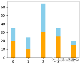 Python的画图模块matplotlib基础教程_Java_12