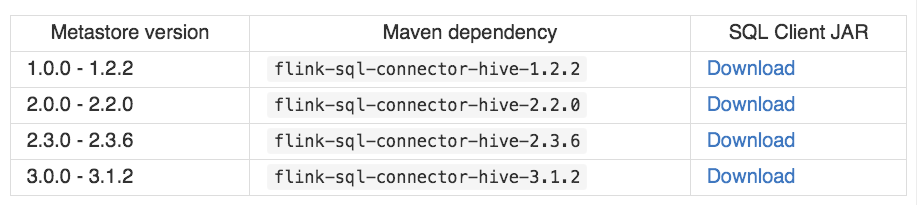 Flink1.11+Hive批流一体数仓_java_08