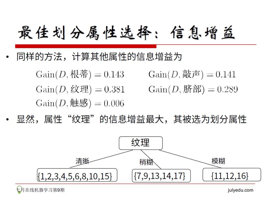 相亲过程其实就是决策树！30页PPT帮你了解机器学习。_java_09