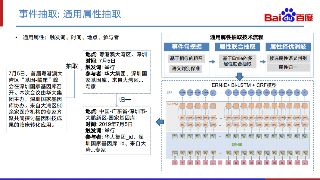 百度事件图谱技术与应用_java_13