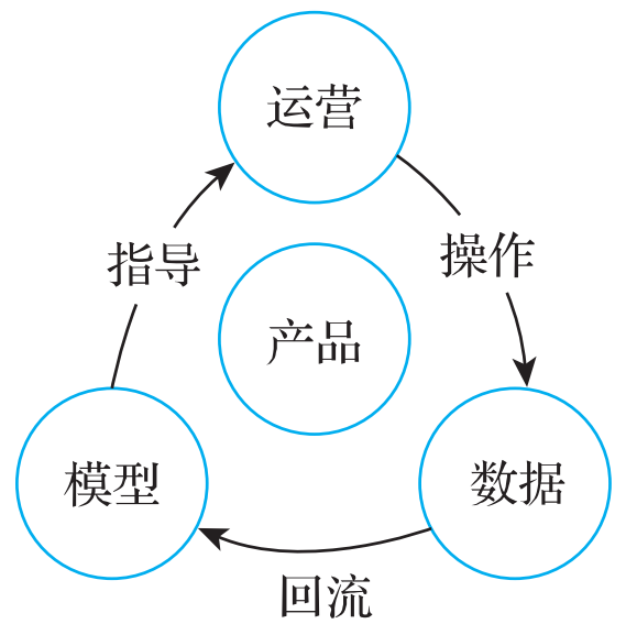 电商知识图谱_java_32