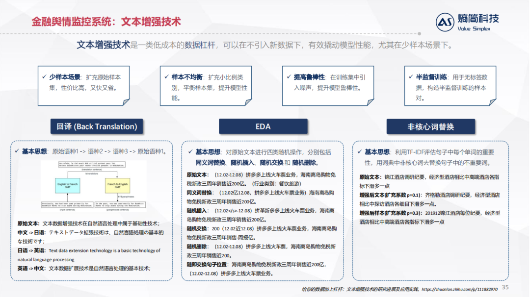 NLP技术在金融资管领域的落地实践_java_27